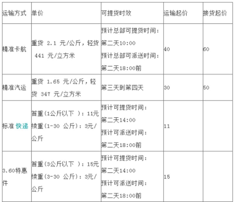大连仓储配送：电商时代的新引擎