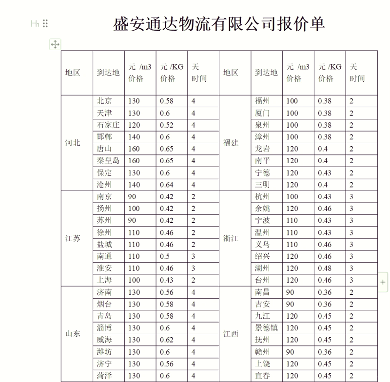 仓储配送行业动态：大连篇