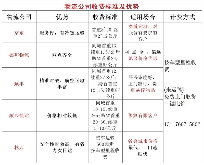 大连物流公司的行业动态探析