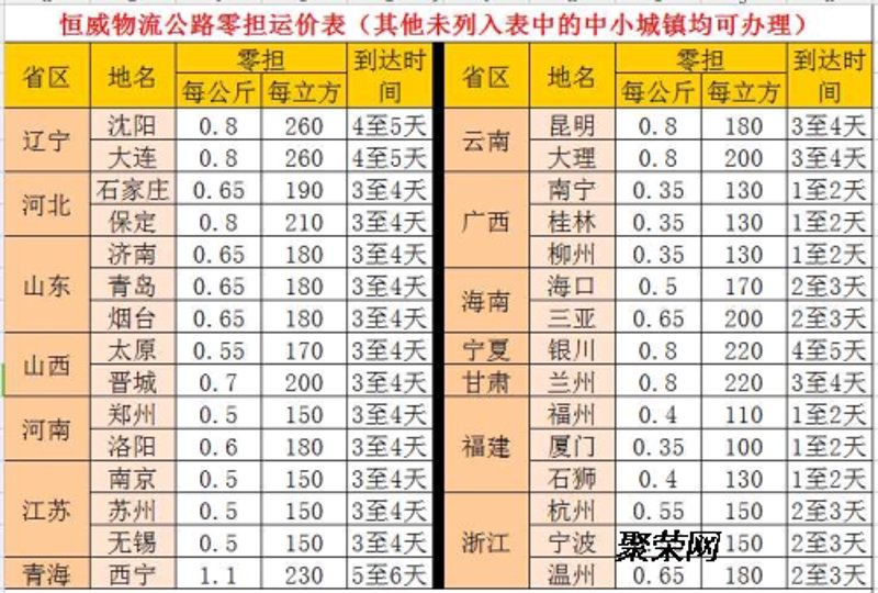大连零担物流